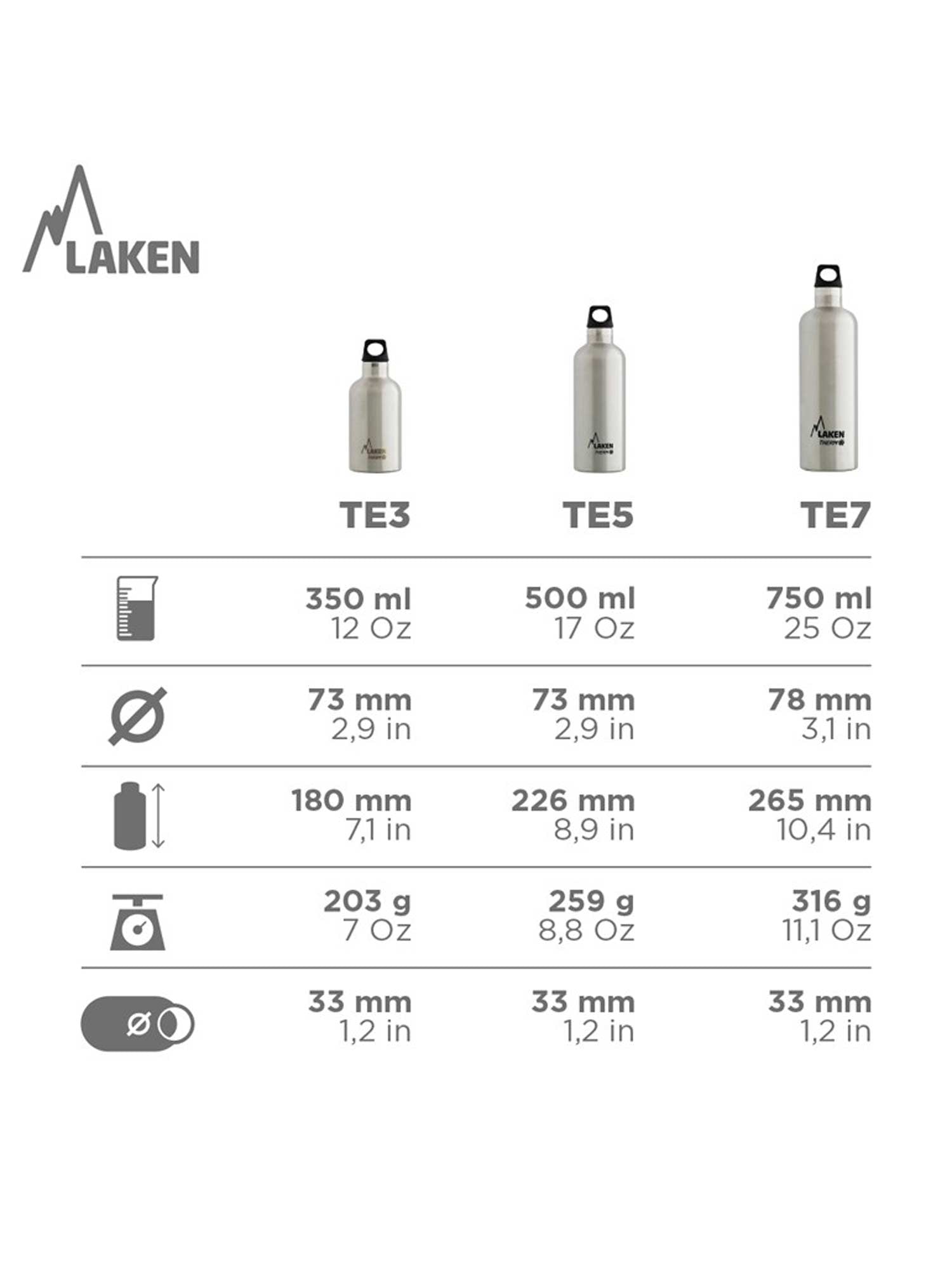 LAKEN Термо бутилка Futura 0.5L