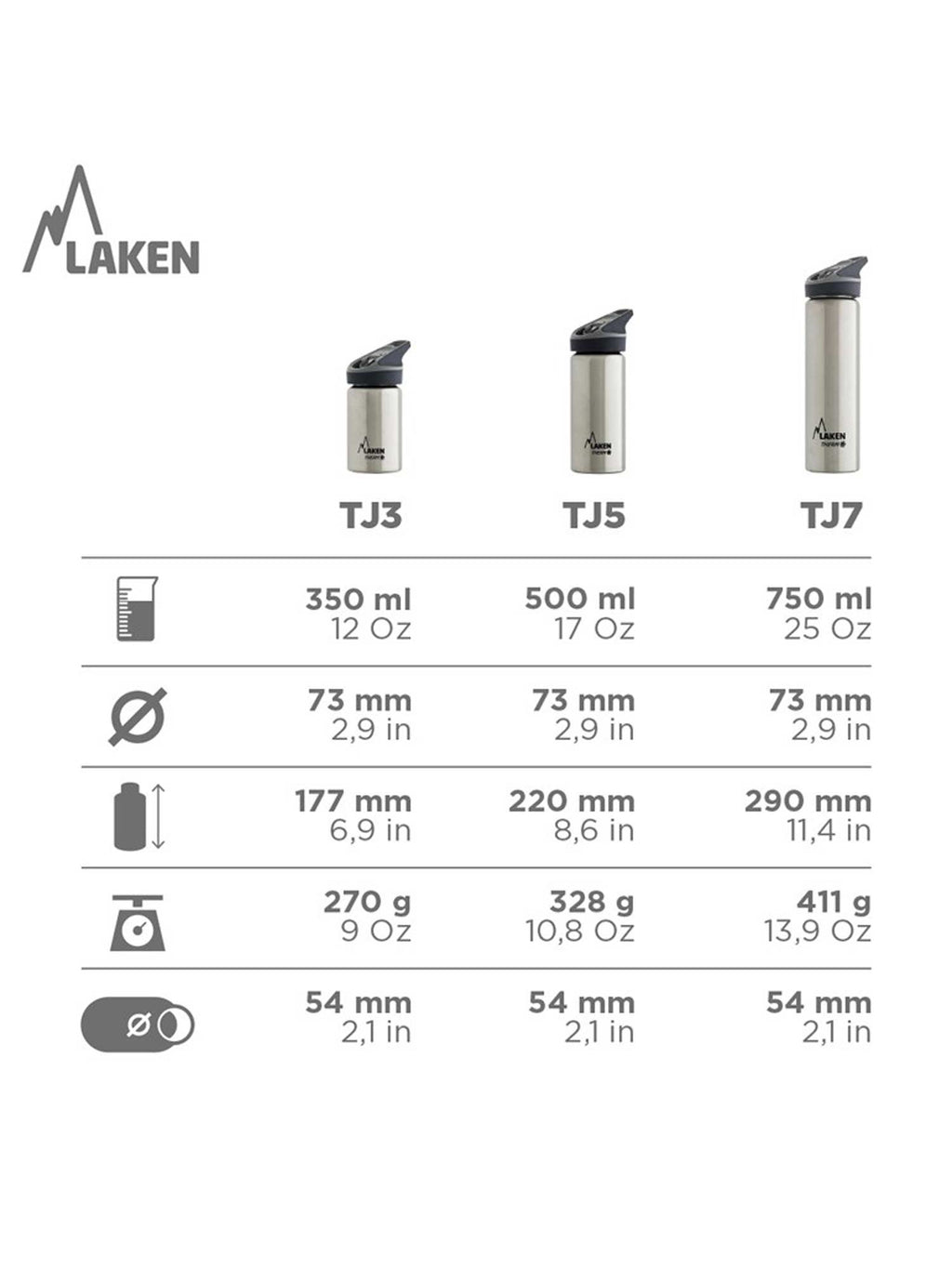 LAKEN Термо бутилка Jannu 0.5L