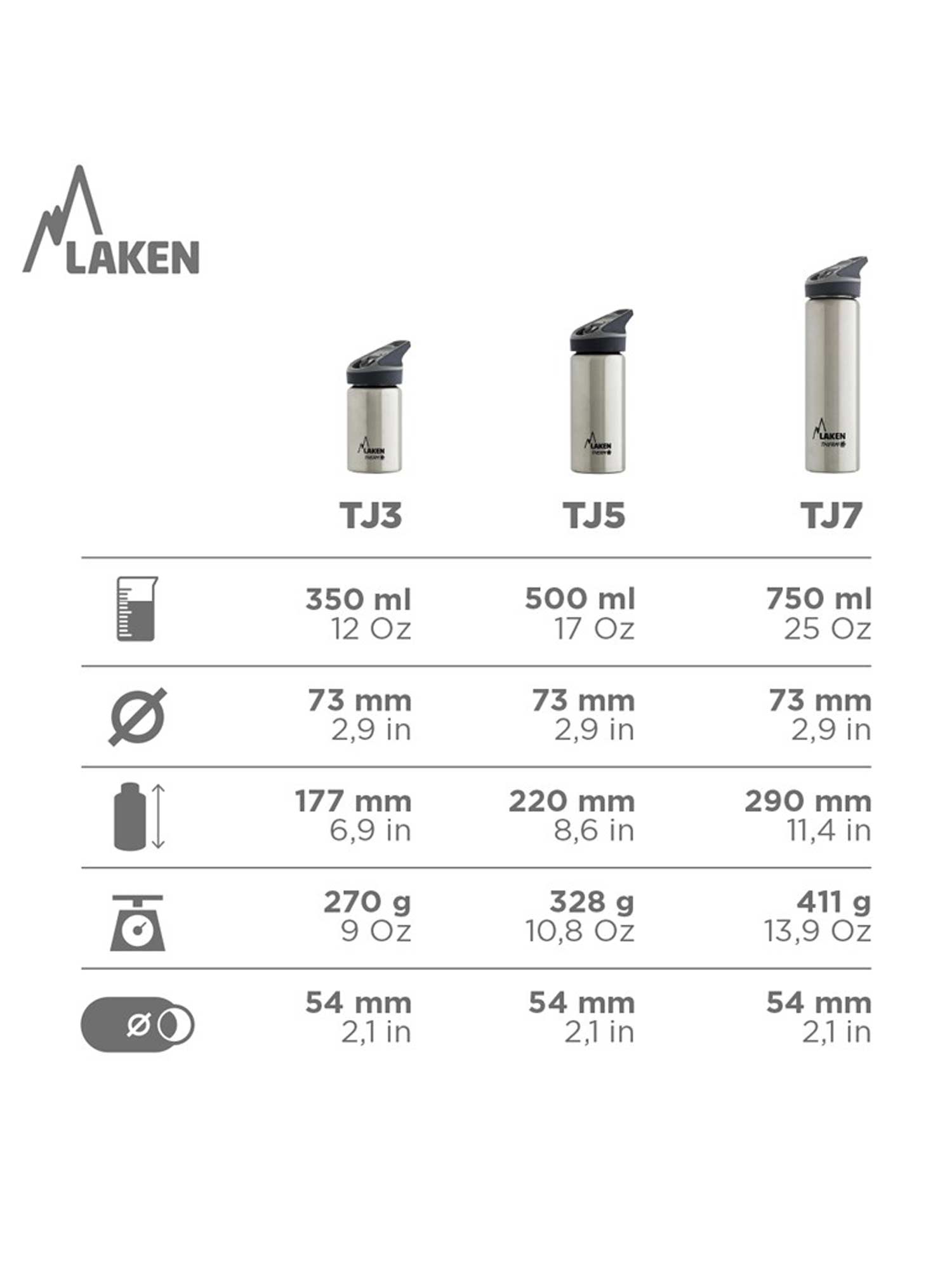 LAKEN Термо бутилка Jannu 0.5L