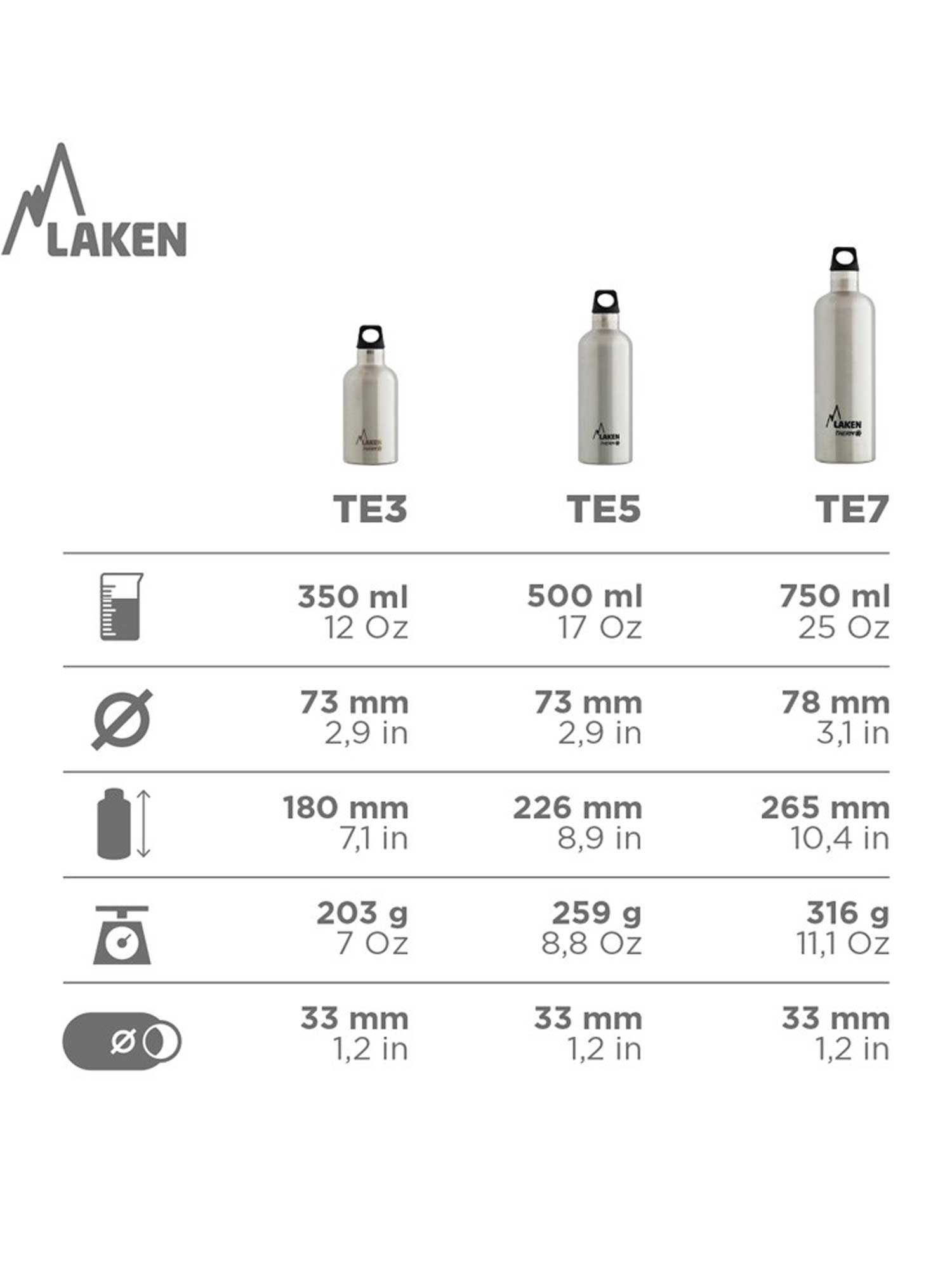 LAKEN Термо бутилка Futura 0.5L