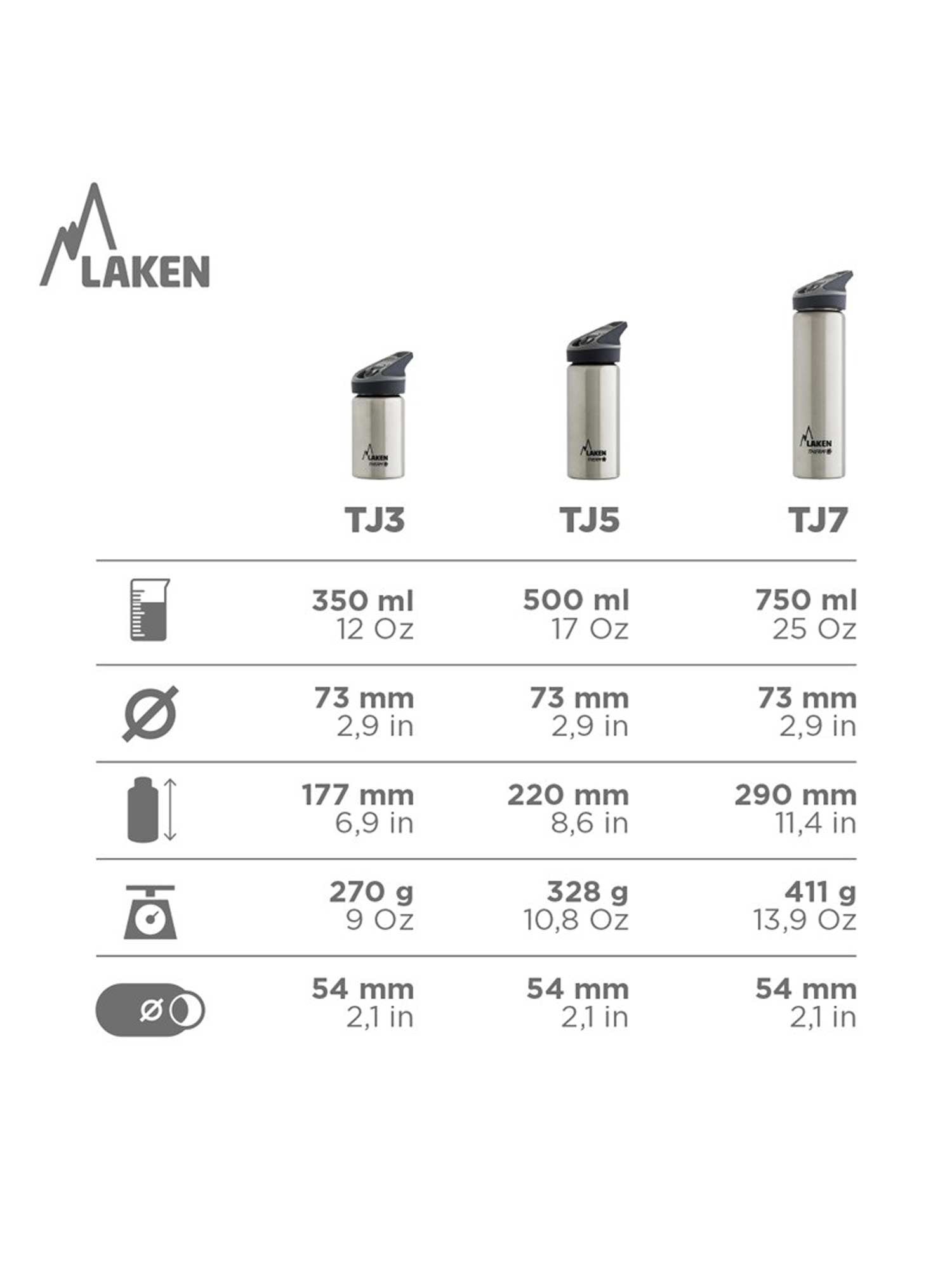 LAKEN Термо бутилка Jannu 0.75L