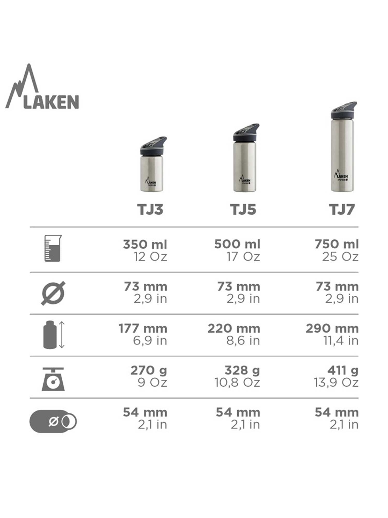 LAKEN Термо бутилка Jannu 0.5L