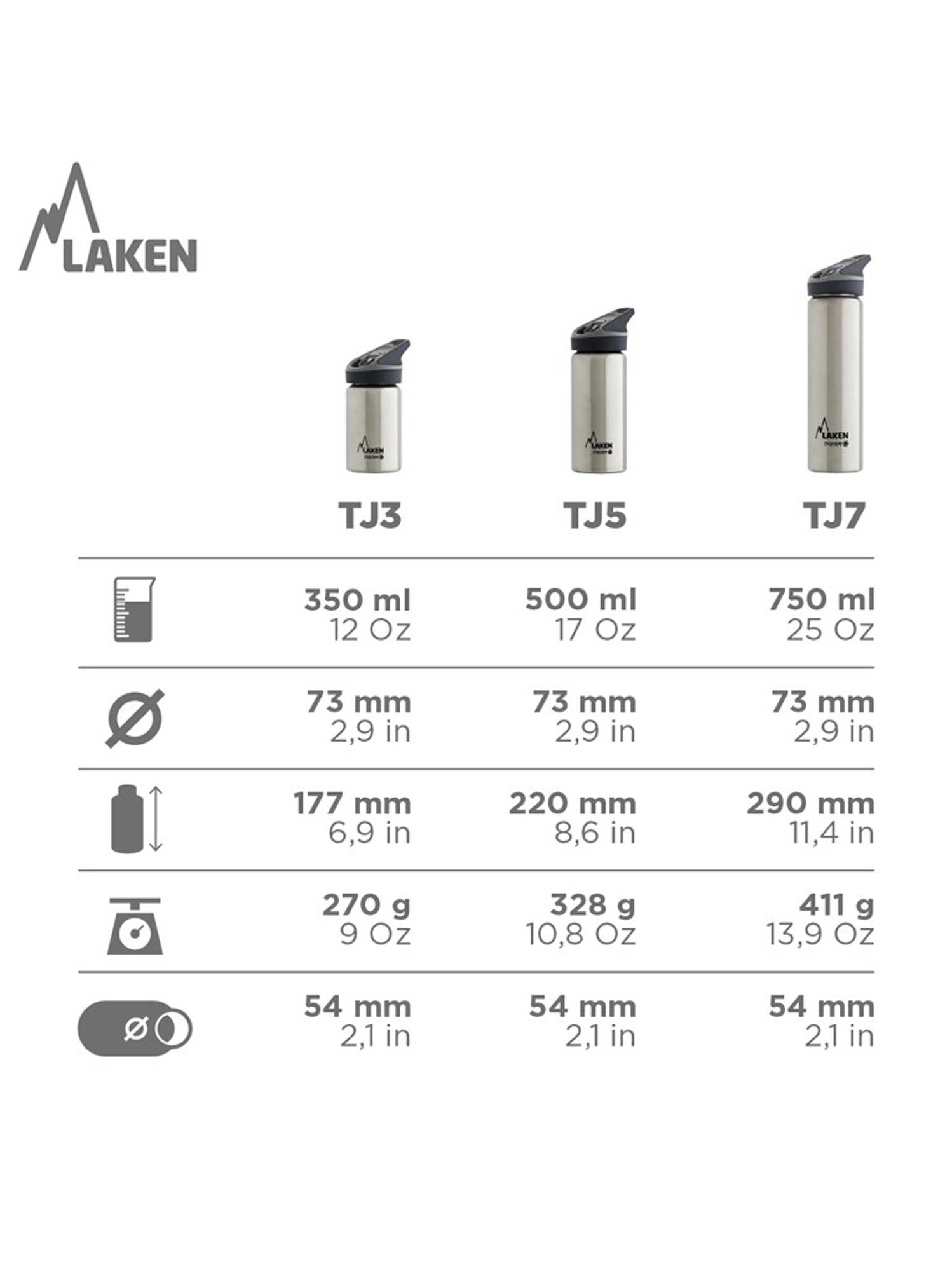 LAKEN Термо бутилка Jannu 0.5L