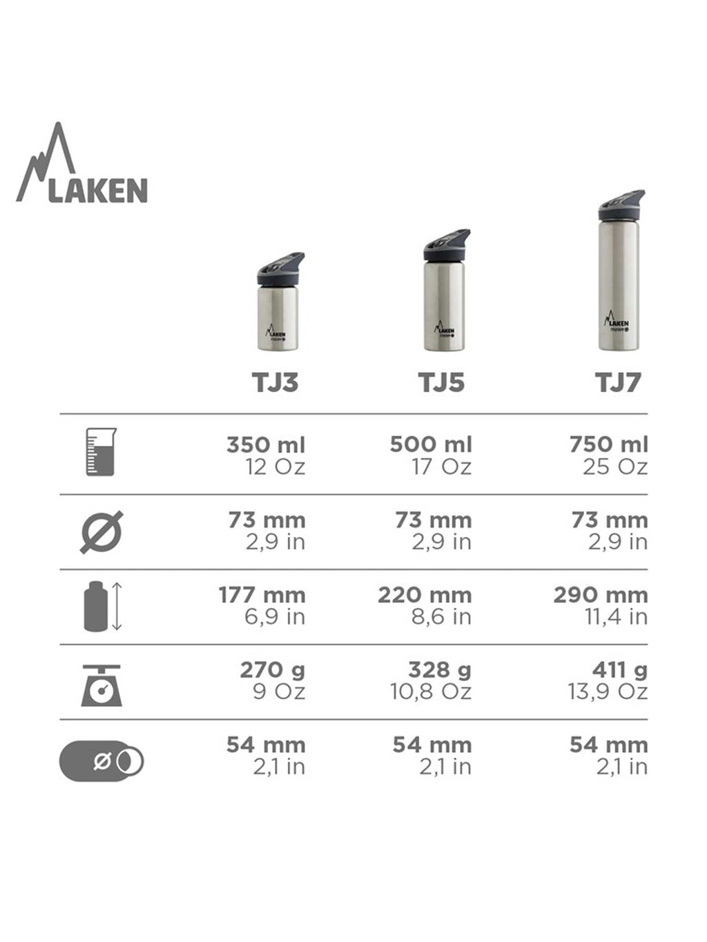 LAKEN Термо бутилка Jannu 0.5L
